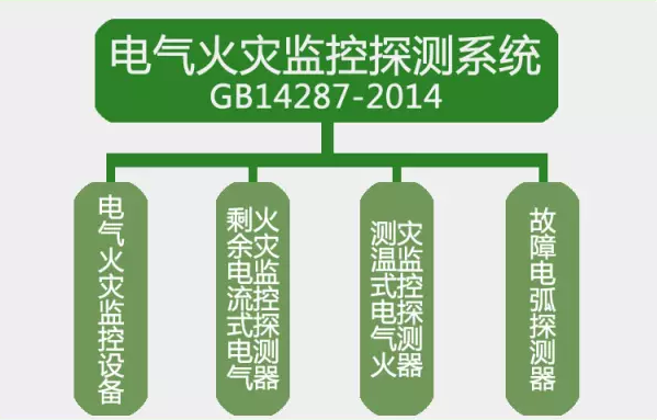 GB14287-2014<a href=http://m.zjwzcg.com/dianqihuozai/ target=_blank class=infotextkey>電氣火災監(jiān)控</a>探測系統(tǒng)