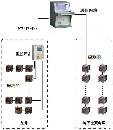 <a href=http://m.zjwzcg.com/dianqihuozai/ target=_blank class=infotextkey>電氣火災監控</a>系統圖