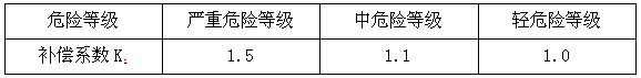 ABC超細(xì)干粉探火管式滅火裝置防護(hù)區(qū)滅火設(shè)計(jì)用量計(jì)算