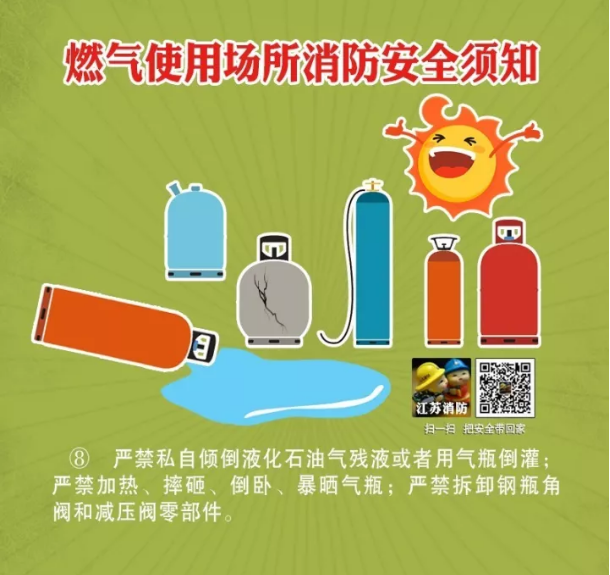 燃氣使用場所消防安全須知