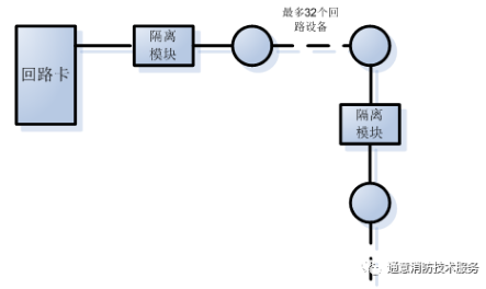 FC18消防主機(jī)如何判斷回路短路點(diǎn)位置