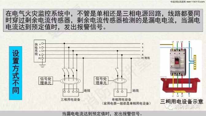 消防設備電源監控系統與<a href=http://m.zjwzcg.com/dianqihuozai/ target=_blank class=infotextkey>電氣火災監控</a>系統的區別