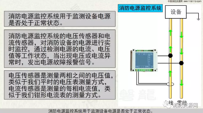 消防設備電源監控系統與<a href=http://m.zjwzcg.com/dianqihuozai/ target=_blank class=infotextkey>電氣火災監控</a>系統的區別