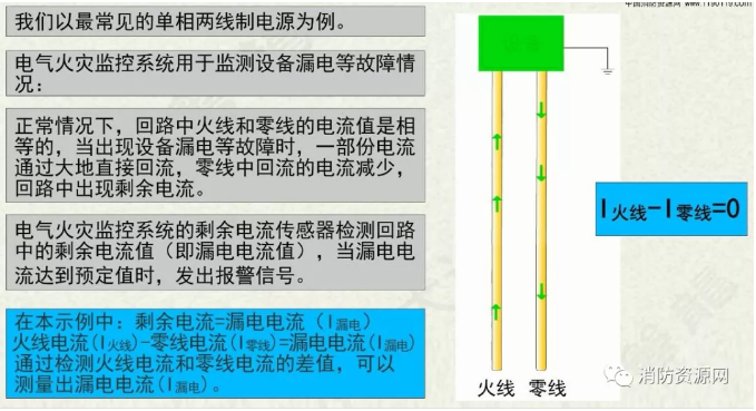 消防設備電源監控系統與<a href=http://m.zjwzcg.com/dianqihuozai/ target=_blank class=infotextkey>電氣火災監控</a>系統的區別