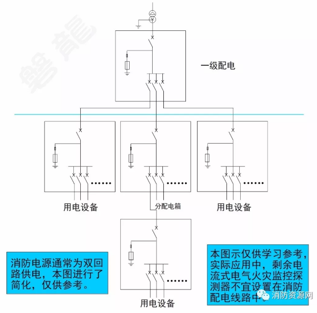 消防設備電源監控系統與<a href=http://m.zjwzcg.com/dianqihuozai/ target=_blank class=infotextkey>電氣火災監控</a>系統的區別