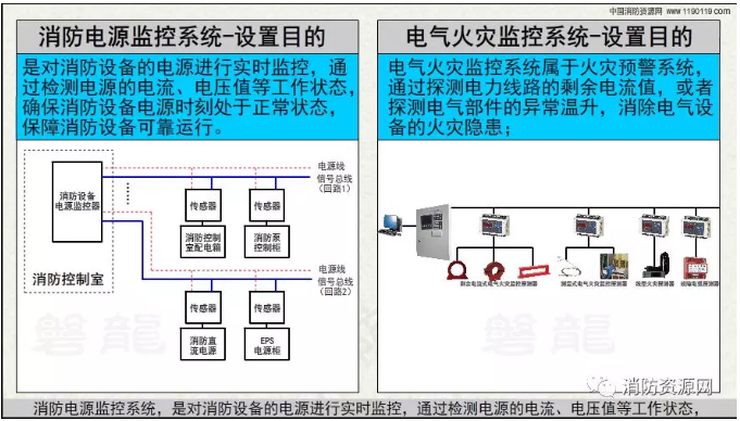 消防設備電源監控系統與<a href=http://m.zjwzcg.com/dianqihuozai/ target=_blank class=infotextkey>電氣火災監控</a>系統的區別